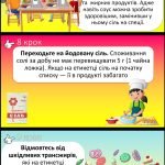 Фото розробки: Презентація “Всесвітній день здорового харчування” – 16 жовтня