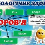Фото розробки: Презентація до Дня Психологічного здоров’я