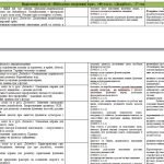 Фото розробки: Календарно-тематичне планування “Фізична культура 7 клас НУШ”