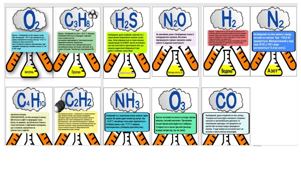 Головне зображення розробки: Дидактичний матеріал з хімії – “Гази”