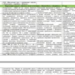 Фото розробки: Календарно-тематичне планування “Фізична культура 6 клас НУШ”