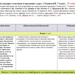 Планування. Технології. 7 клас. 70 год. Ходзицька