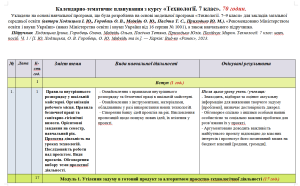 Планування. Технології. 7 клас. 70 год. Ходзицька