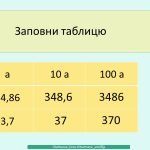 Фото розробки: Множення десяткових дробів