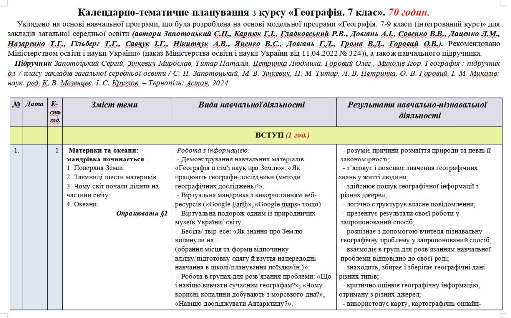 Головне зображення розробки: Планування. Географія. 7 клас. 70 годин. Запотоцький