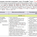 Планування. Географія. 7 клас. 70 годин. Запотоцький