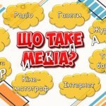 Фото розробки: Презентація “Тиждень медіаграмотності” 24-31 жовтня 2024. Інформаційна та медіаграмотність