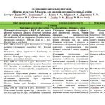 Фото розробки: Календарно-тематичний план з фізичної культури для 6 класу НУШ