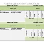 Календарно-тематичний план з фізичної культури для 6 класу НУШ