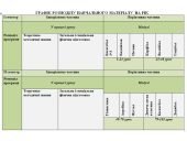 Календарно-тематичний план з фізичної культури для 6 класу НУШ