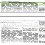 Фото розробки: Календарно-тематичний план з фізичної культури для 6 класу НУШ