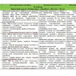 Фото розробки: Календарно-тематичний план з фізичної культури для 6 класу НУШ