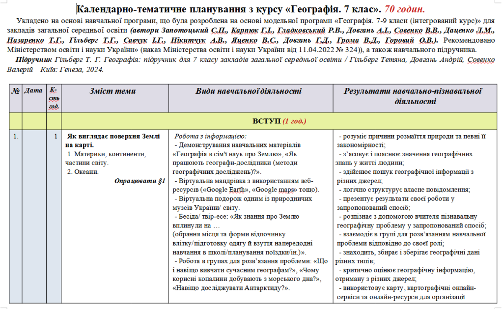 Головне зображення розробки: Планування. Географія. 7 клас. 70 годин. За підручником Гільберг Т.
