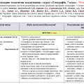 Планування. Географія. 7 клас. 70 годин. За підручником Гільберг Т.
