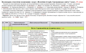 Планування. Всесвітня історія. Громадянська освіта. 7 клас 35 годин. Щупак І.