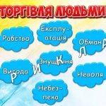 Фото розробки: Презентація “18 жовтня – День боротьби з торгівлею людьми”. Протидія торгівлі людьми