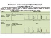 Календарно-тематичне планування “Фізична культура 7 клас НУШ”