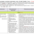 Планування. Історія України. 7 клас. 35 годин. Щупак