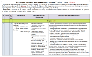 Планування. Історія України. 7 клас. 35 годин. Щупак
