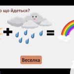 Фото розробки: Що де коли Фізика Тиждень фізики 7-11 класи збірні або старші