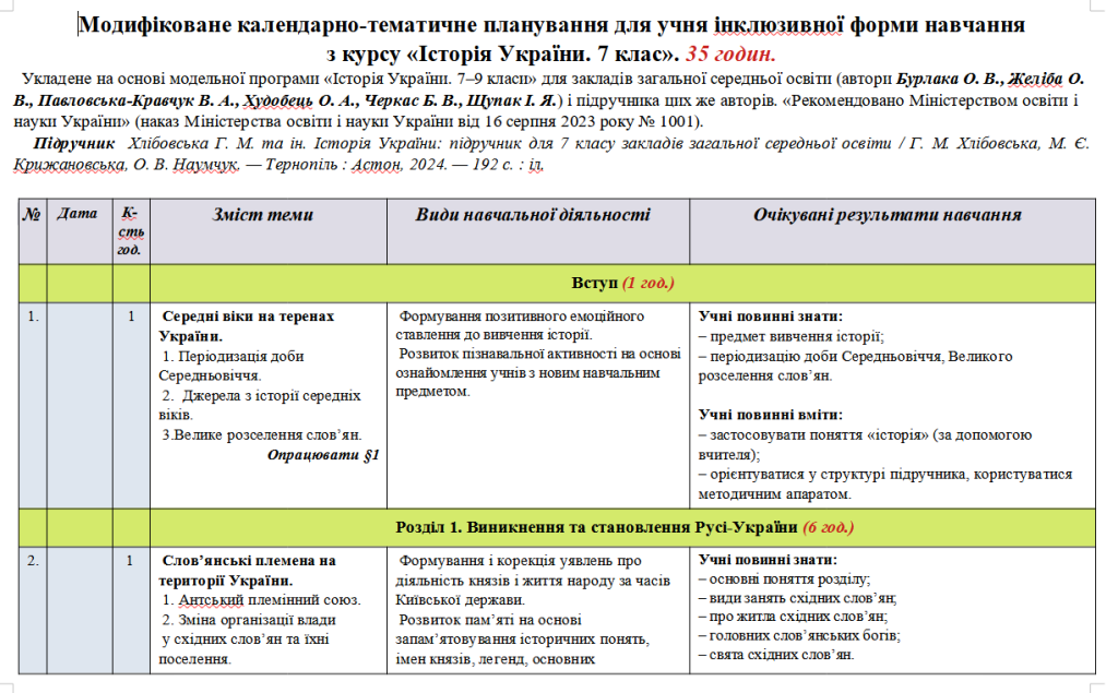 Головне зображення розробки: Модифіковане планування з інклюзії «Історія України. 7 клас. 35 год. Хлібовська.