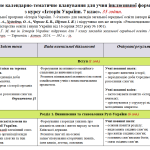 Модифіковане планування з інклюзії «Історія України. 7 клас. 35 год. Хлібовська.