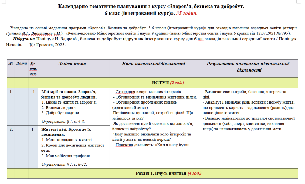 Головне зображення розробки: Планування. Здоров’я, безпека та добробут. 6 клас. 35 годин. Поліщук