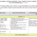 Планування. Здоров’я, безпека та добробут. 6 клас. 35 годин. Поліщук