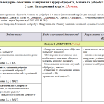Планування. Здоров’я, безпека та добробут. 5 клас. 35 годин. Тагліна