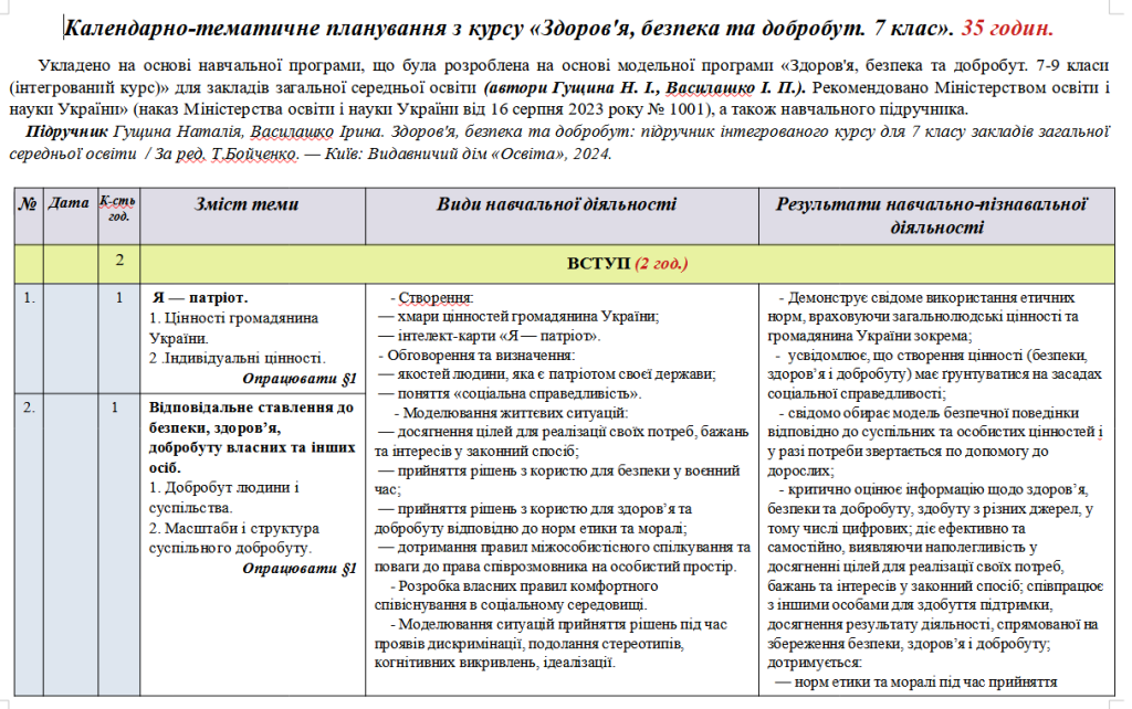 Головне зображення розробки: Планування. Здоров’я, безпека та добробут. 7 клас. 35 годин. Гущина