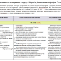 Планування. Здоров’я, безпека та добробут. 7 клас. 35 годин. Гущина
