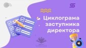 Циклограма діяльності заступника директора закладу освіти