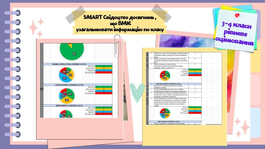 Головне зображення розробки: SMART Свідоцтво досягнень 3-4 класи. Рівневе оцінювання