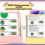 SMART Свідоцтво досягнень 3-4 класи. Рівневе оцінювання