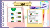 SMART Свідоцтво: Автоматичні діаграми успішності