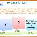 Фото розробки: Презентація “Майбутній час дієслів” (7 клас НУШ за підручником А.В. Онатій, Т.П. Ткачука)