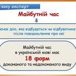 Фото розробки: Презентація “Майбутній час дієслів” (7 клас НУШ за підручником А.В. Онатій, Т.П. Ткачука)