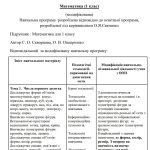 Фото розробки: Індивідуальні навчальні плани учня 1 класу з особливими освітніми потрубеми (ООП)