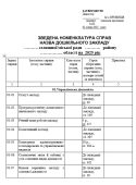 ЗВЕДЕНА НОМЕНКЛАТУРА СПРАВ 2025 ДЛЯ ДОШКІЛЬНОГО ЗАКЛАДУ ОСВІТИ+НАКАЗ ПРО ЗАТВЕРДЖЕННЯ НОМЕНКЛАТУРИ