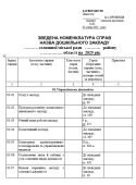 ЗВЕДЕНА НОМЕНКЛАТУРА СПРАВ 2025 ДЛЯ ДОШКІЛЬНОГО ЗАКЛАДУ ОСВІТИ+НАКАЗ ПРО ЗАТВЕРДЖЕННЯ НОМЕНКЛАТУРИ