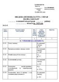 ЗВЕДЕНА НОМЕНКЛАТУРА СПРАВ 2025 для закладу освіти+наказ про затвердження НОМЕНКЛАТУРИ