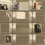 Фото розробки: Знайомство з романом Оскара Вайлда «Портрет Доріана Ґрея»