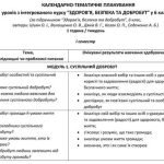 Фото розробки: КТП 6 кл НУШ. ЗДОРОВ’Я, БЕЗПЕКА, ДОБРОБУТ ЗА ПРОГРАМОЮ ТА ПІДРУЧНИКОМ ШИЯН О.