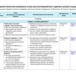 Фото розробки: КТП 8 КЛ НУШ. ЗДОРОВ’Я, БЕЗПЕКА, ДОБРОБУТ ЗА ПРОГРАМОЮ О. ШИЯН і ПІДРУЧНИКОМ Л. ЗАДОРОЖНОЇ