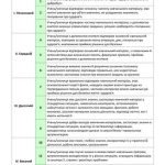 Фото розробки: КТП 5 кл НУШ. ЗДОРОВ’Я, БЕЗПЕКА, ДОБРОБУТ ЗА ПРОГРАМОЮ ТА ПІДРУЧНИКОМ ШИЯН О.