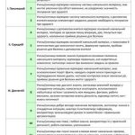Фото розробки: КТП 7 КЛ НУШ. ЗДОРОВ’Я, БЕЗПЕКА, ДОБРОБУТ ЗА ПРОГРАМОЮ О. ШИЯН і ПІДРУЧНИКОМ Л. ЗАДОРОЖНОЇ