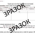 Комплексна підсумкова робота (КПР) для 5 класу НУШ з теми “Будова слова. Орфографія”