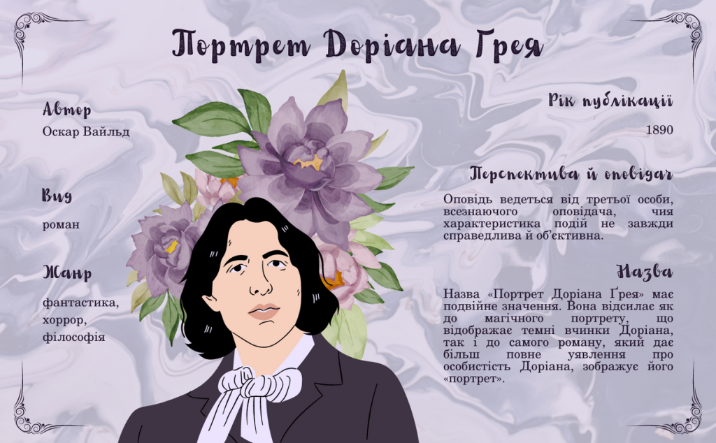 Головне зображення розробки: Інфографіка «Портрет Доріана Ґрея» (за романом Оскара Вайльда)