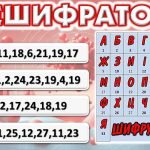 Фото розробки: Виховна година “Всесвітній день боротьби зі СНІДом”