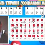 Фото розробки: Презентація “Безпечні соціальні мережі” до 26 листопада – Всесвітнього дня інформації